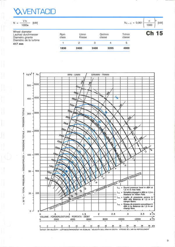 courbe ventilateur ch 15