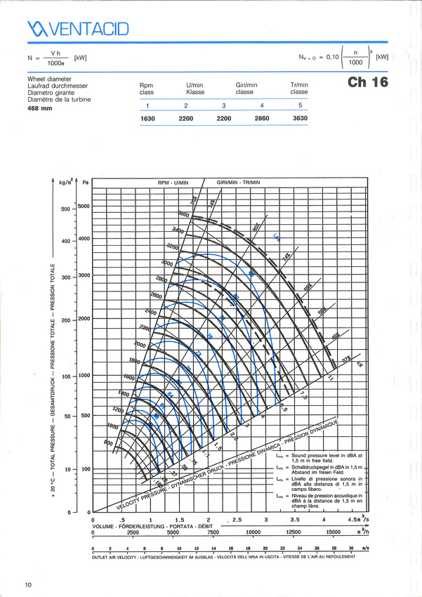 courbe ventilateur ch 16