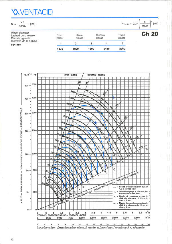 courbe ventilateur ch 20