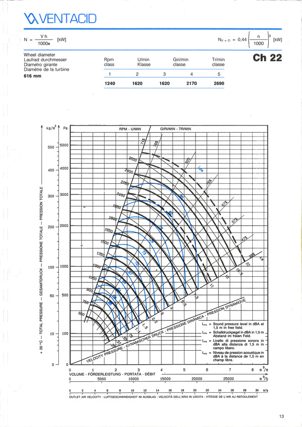 courbe ventilateur ch 22