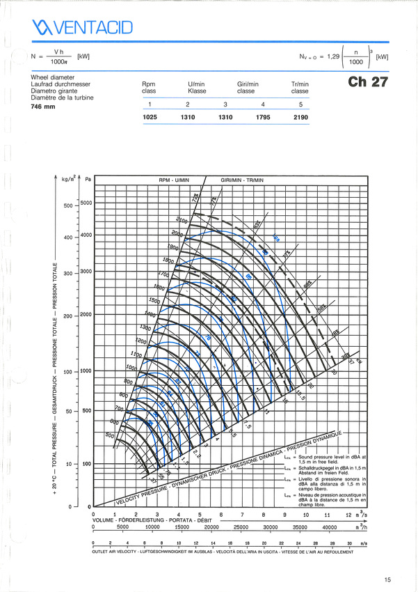 courbe ventilateur ch 27