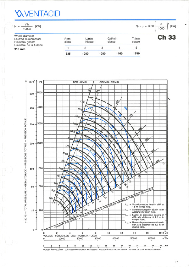 courbe ventilateur ch 33