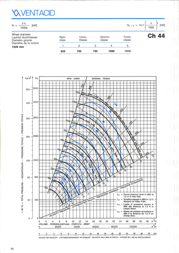 courbe ventilateur ch 44