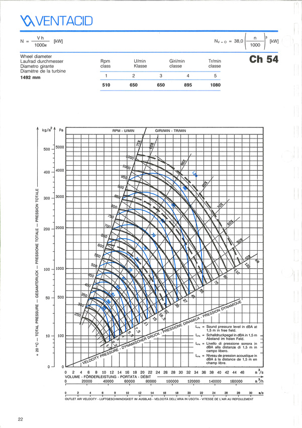 courbe ventilateur ch 54