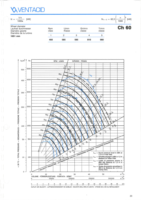 courbe ventilateur ch 60