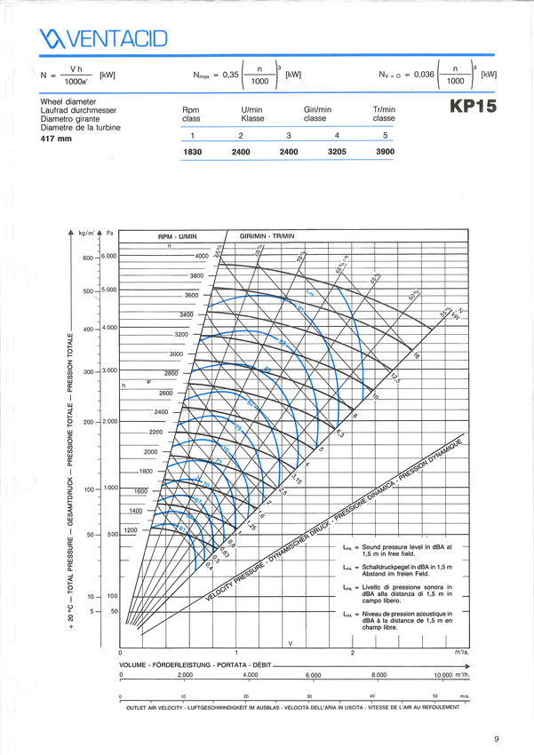 courbe ventilateur k 15