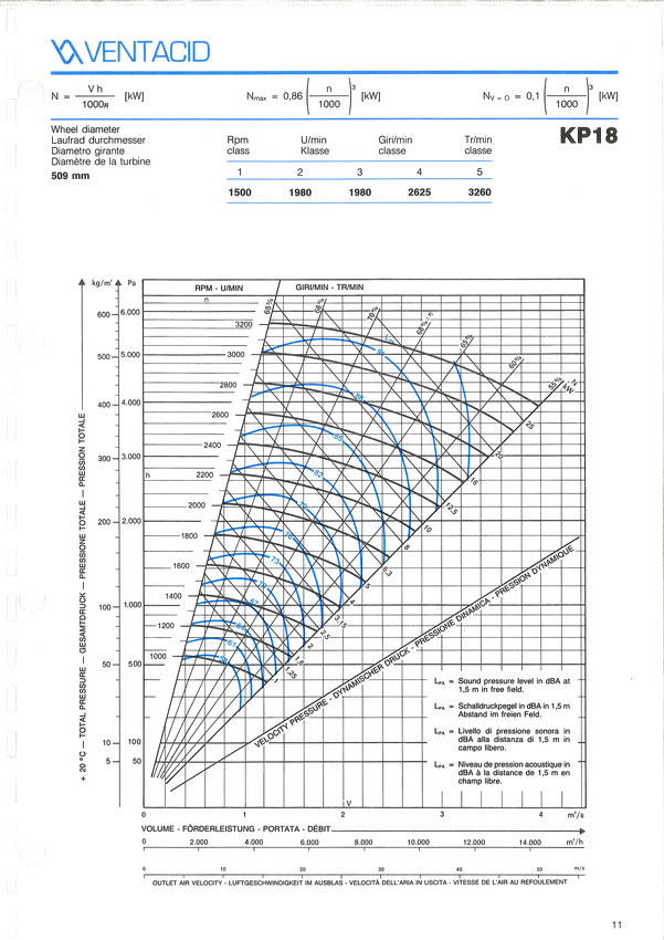 courbe ventilateur k 18