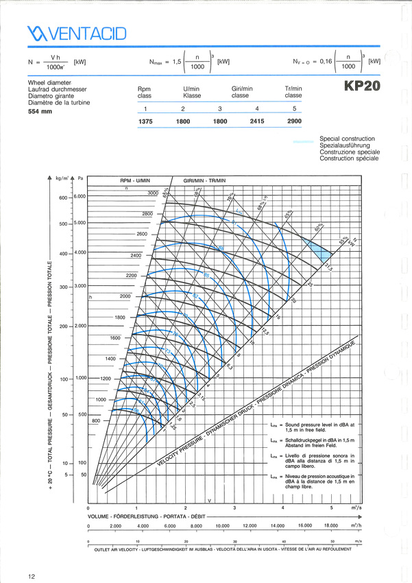 courbe ventilateur k 20