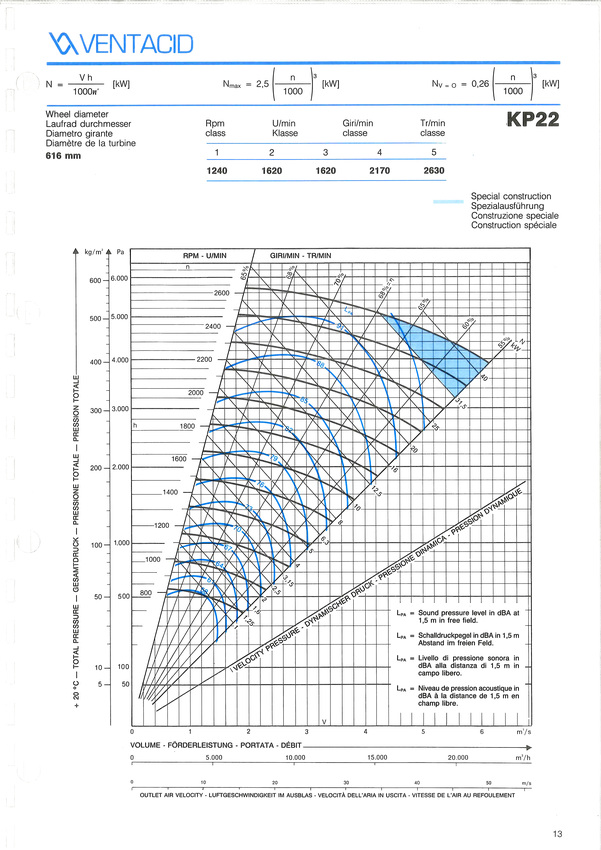 courbe ventilateur k 22