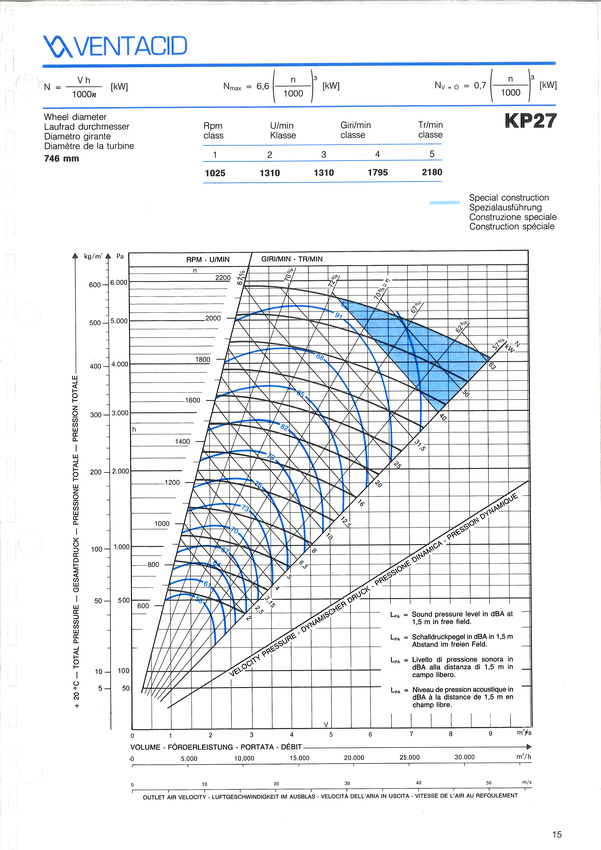courbe ventilateur k 27