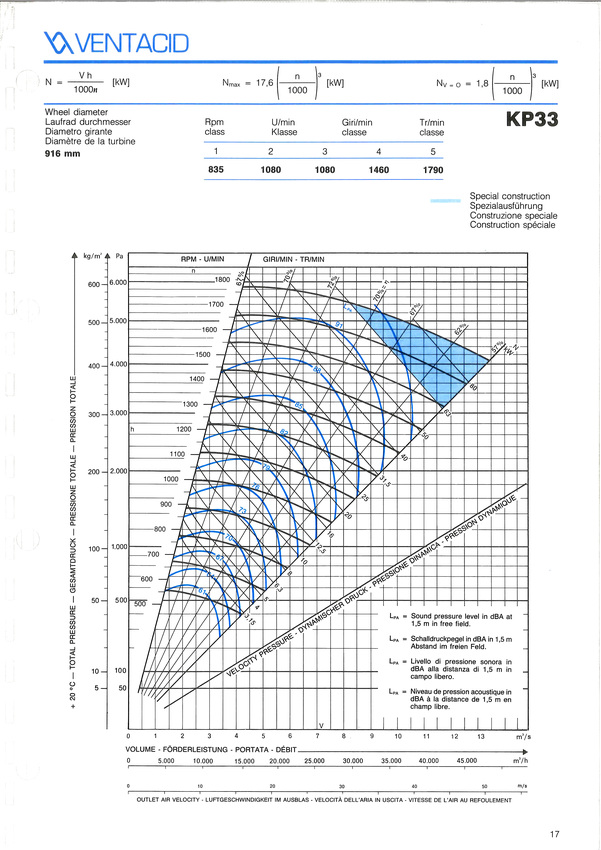 courbe ventilateur k 33
