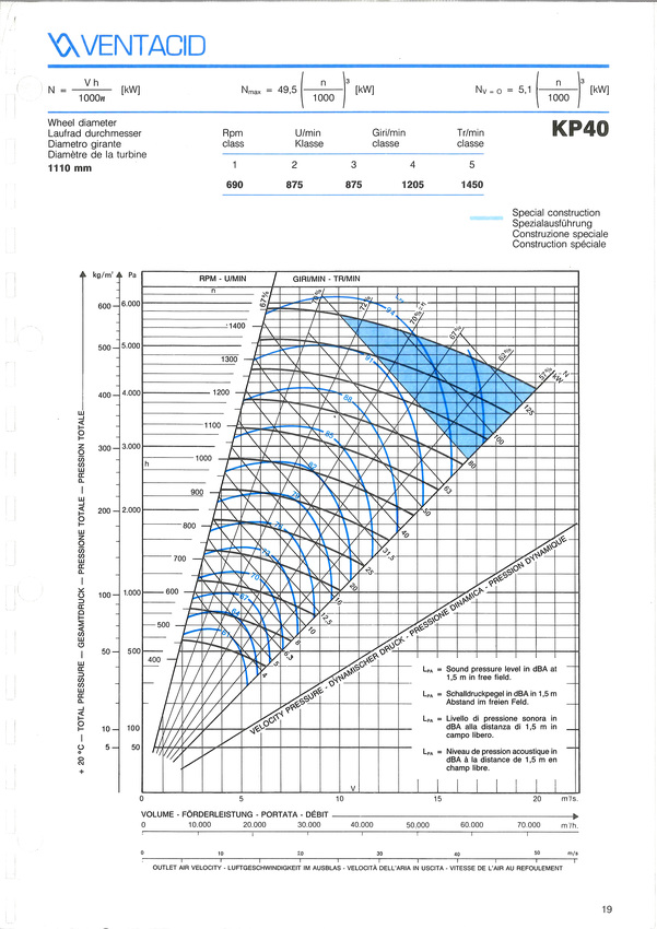 courbe ventilateur k 40