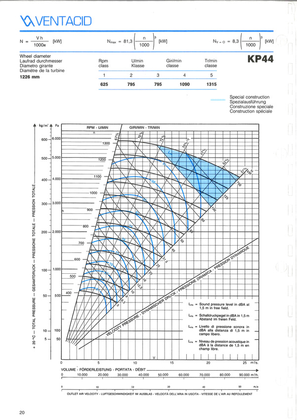 courbe ventilateur k 44