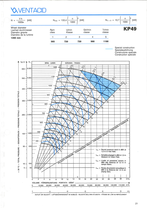 courbe ventilateur k 49