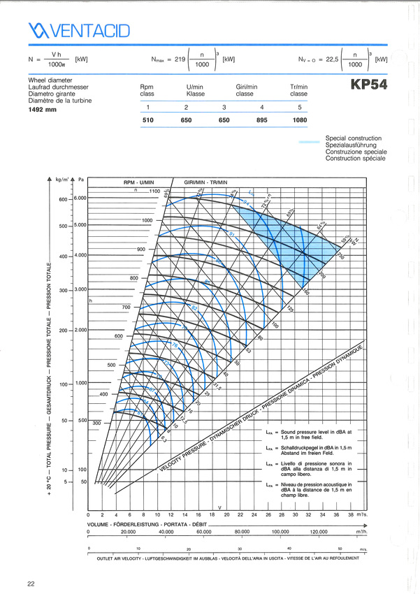 courbe ventilateur k 54