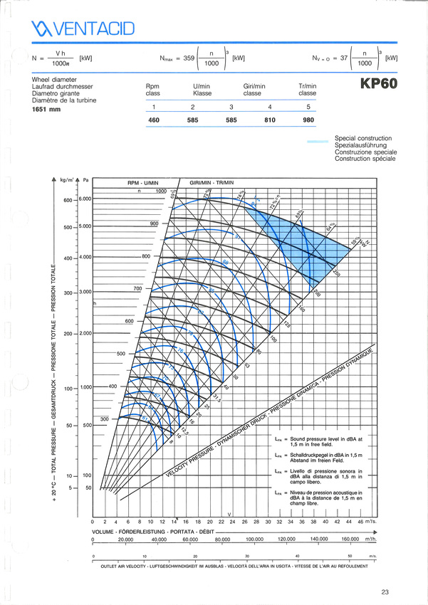 courbe ventilateur k 60