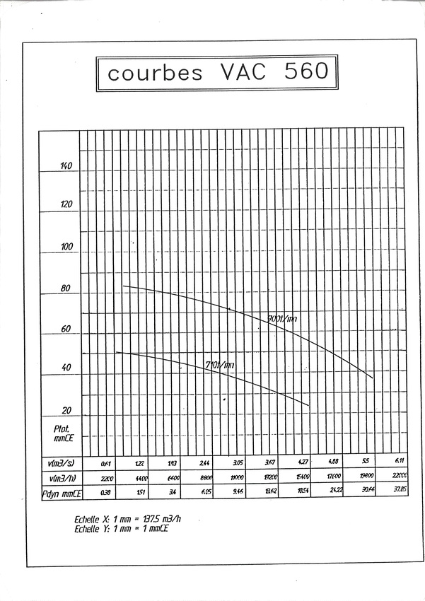 courbe ventilateur vac 560