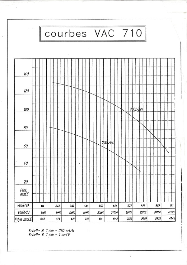 courbe ventilateur vac 710