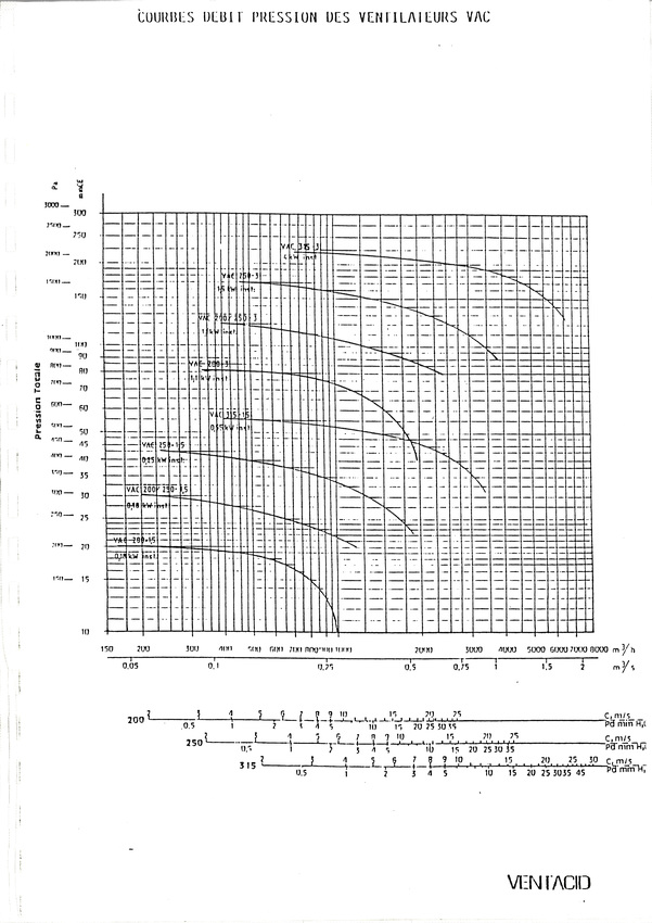 courbe ventilateur vac debit-pression