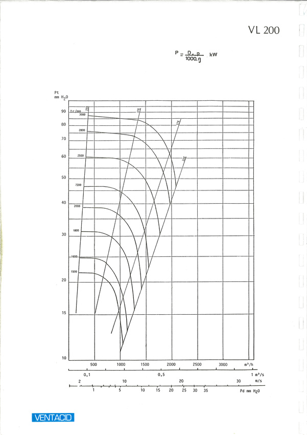 courbe ventilateur vl 200