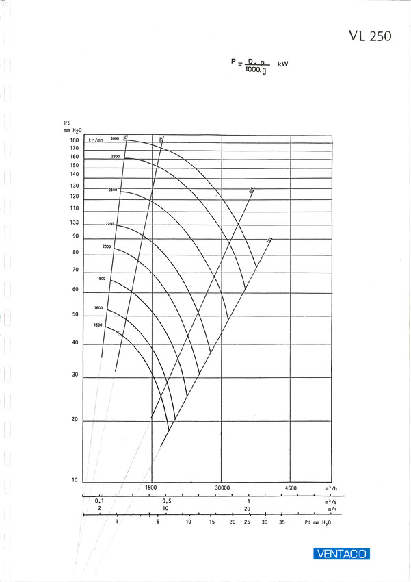 courbe ventilateur vl 250