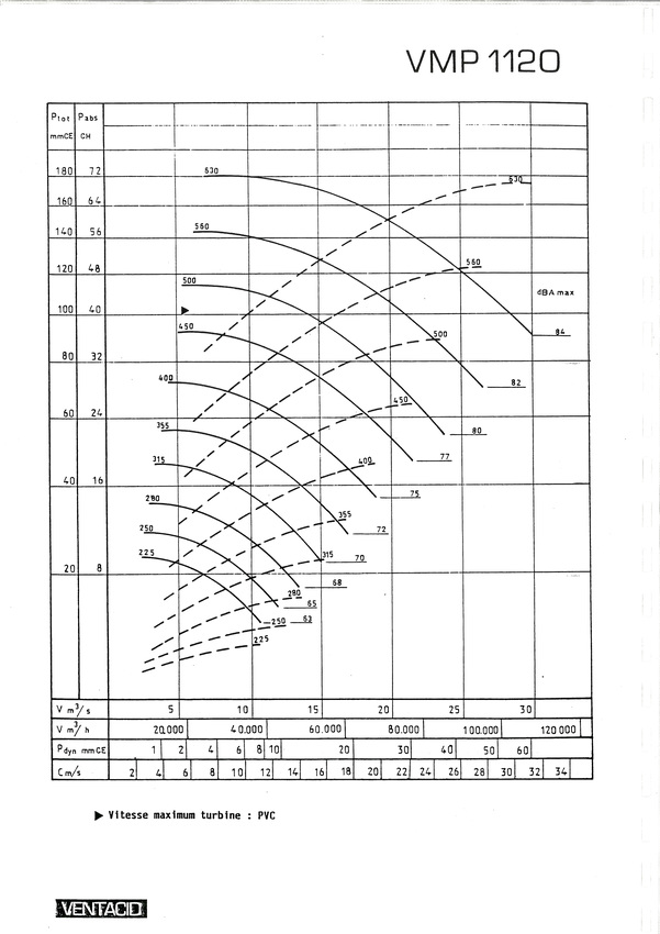 courbe ventilateur vmp 1120