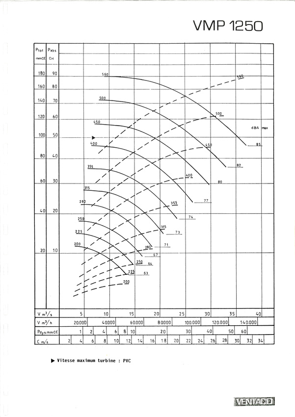 courbe ventilateur vmp 1250