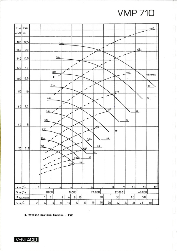 courbe ventilateur vmp 710