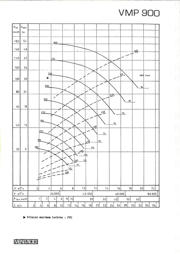 courbe ventilateur vmp 900