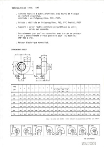 caracteristique ventilateur vmp 0